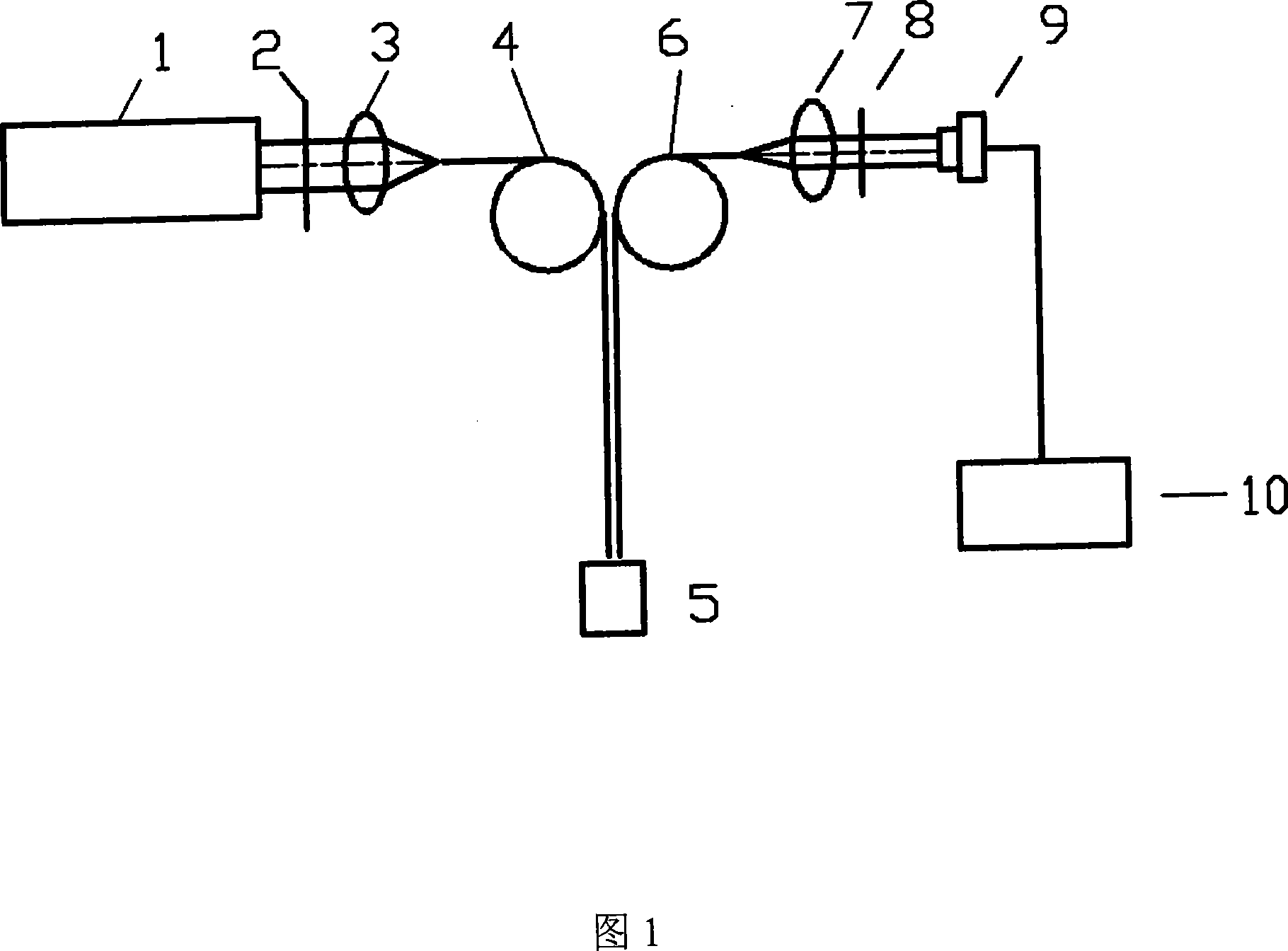Rotary type multichannel fluorescence excitation apparatus and method based on input-output optical fiber