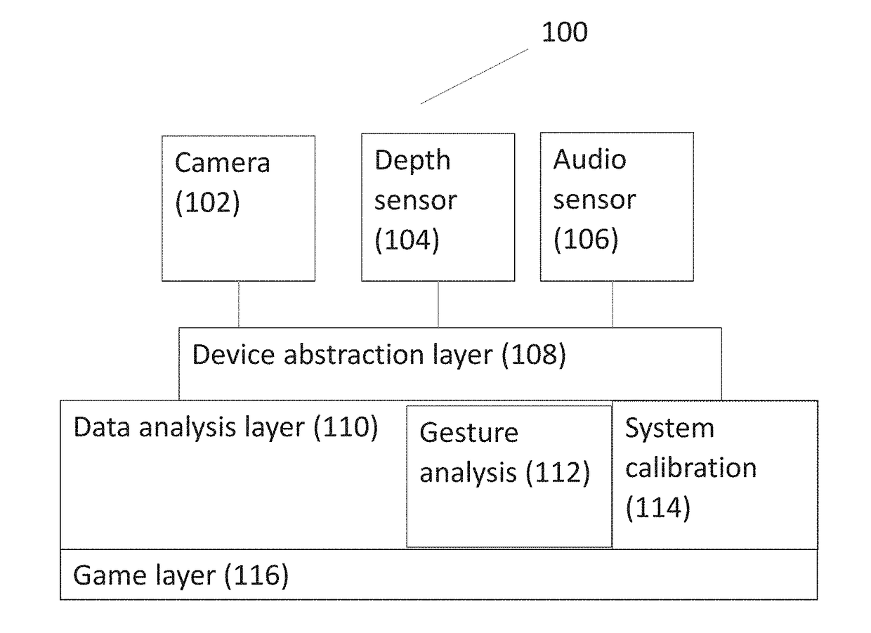 System, method and apparatus for diagnosis and therapy of neuromuscular or neurological deficits