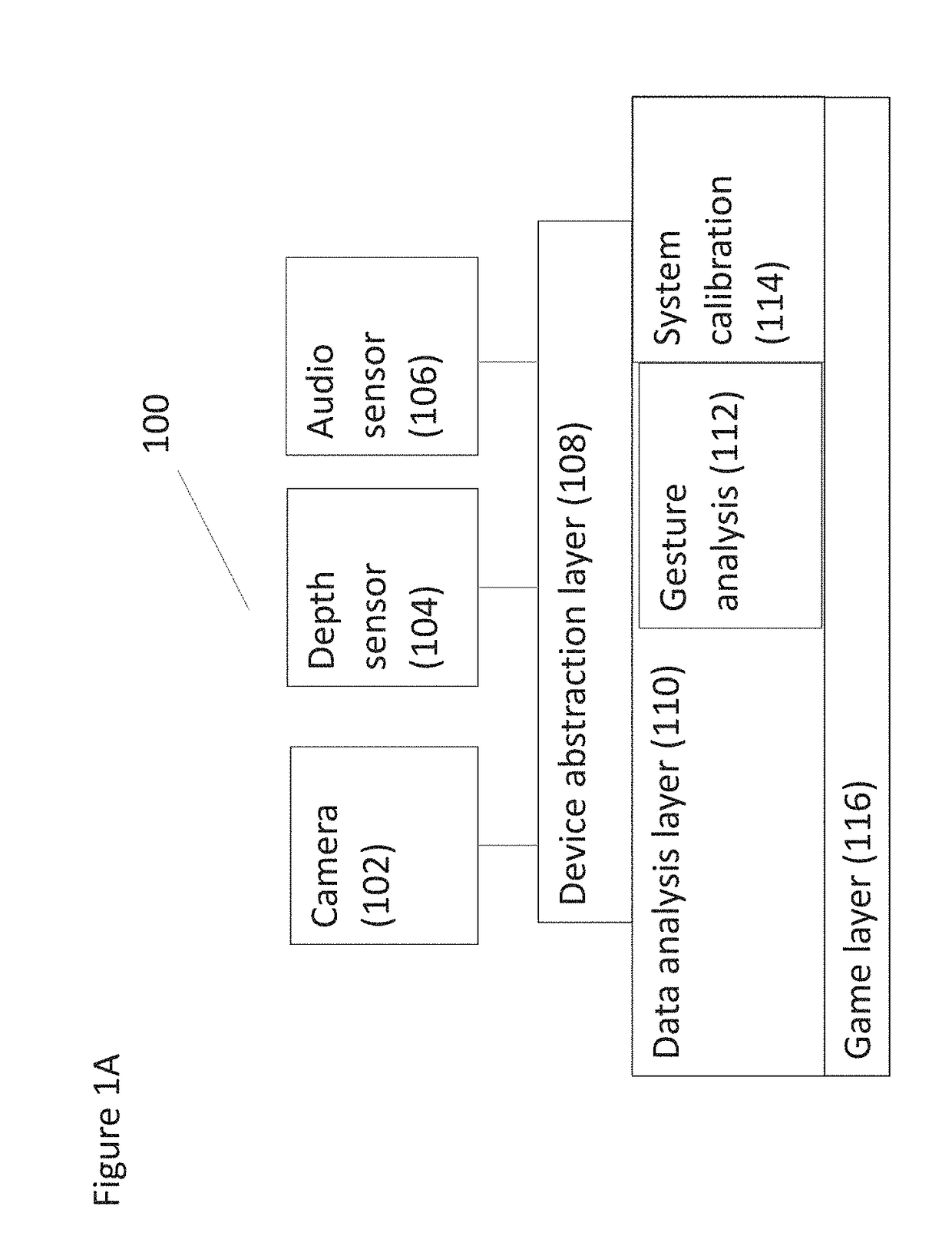 System, method and apparatus for diagnosis and therapy of neuromuscular or neurological deficits