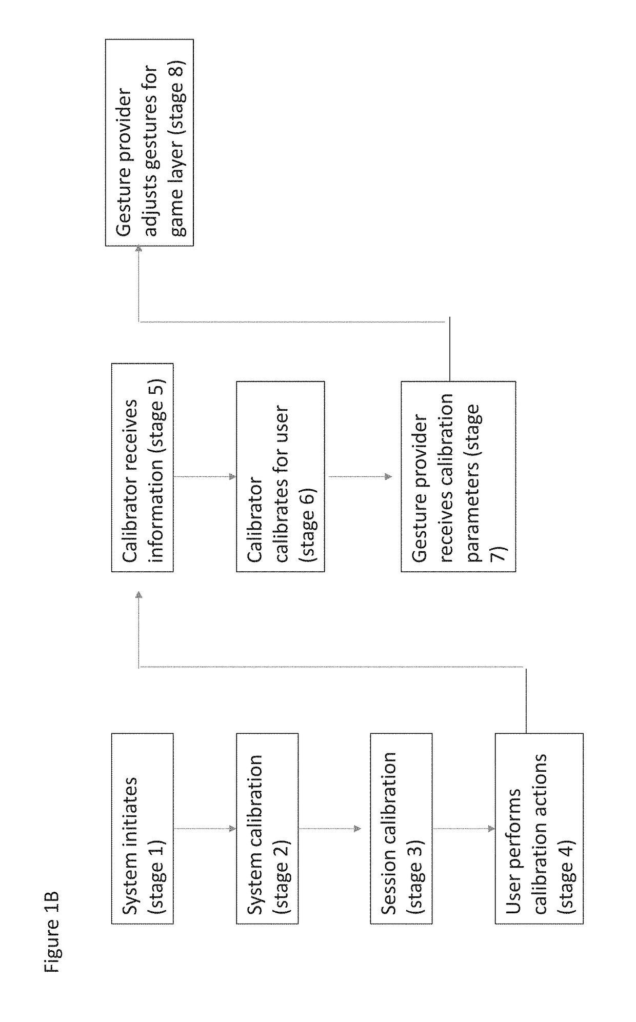 System, method and apparatus for diagnosis and therapy of neuromuscular or neurological deficits