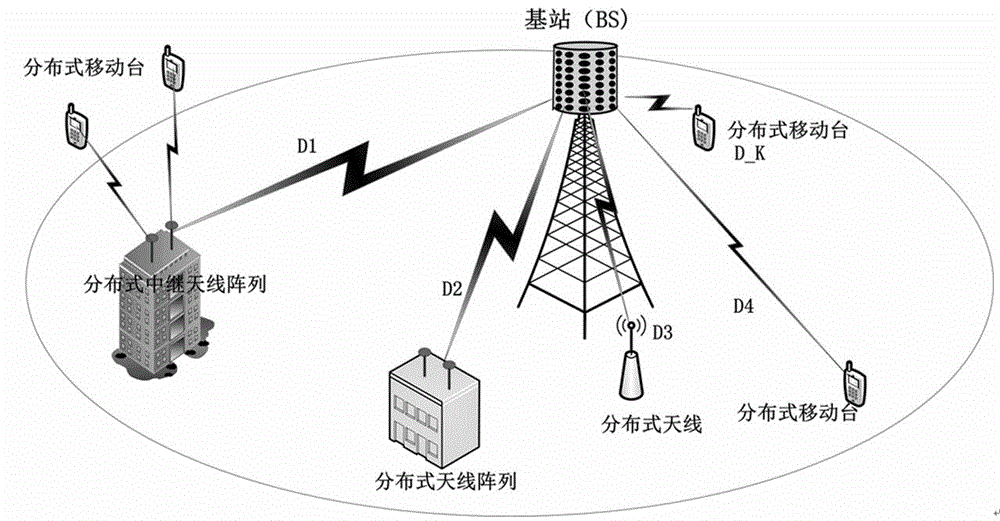 Precoding design method of maximized minimum signal to noise ratio in large-scale MIMO (multiple input multiple output) system