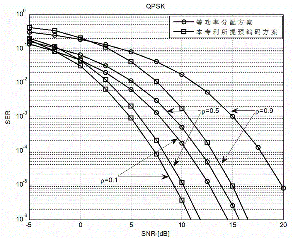 Precoding design method of maximized minimum signal to noise ratio in large-scale MIMO (multiple input multiple output) system