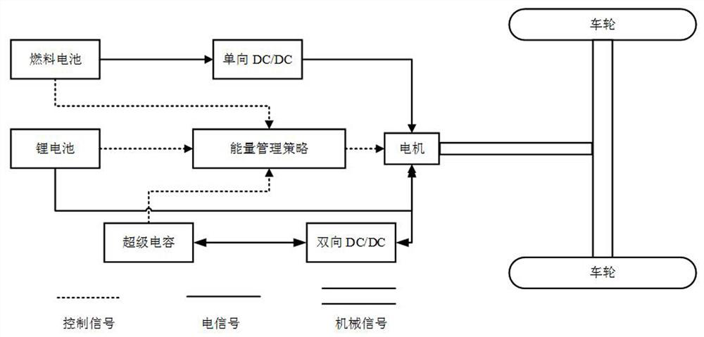 Hybrid electric vehicle energy management method of equivalent minimum consumption strategy