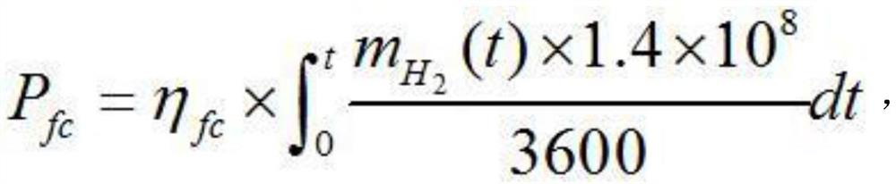 Hybrid electric vehicle energy management method of equivalent minimum consumption strategy