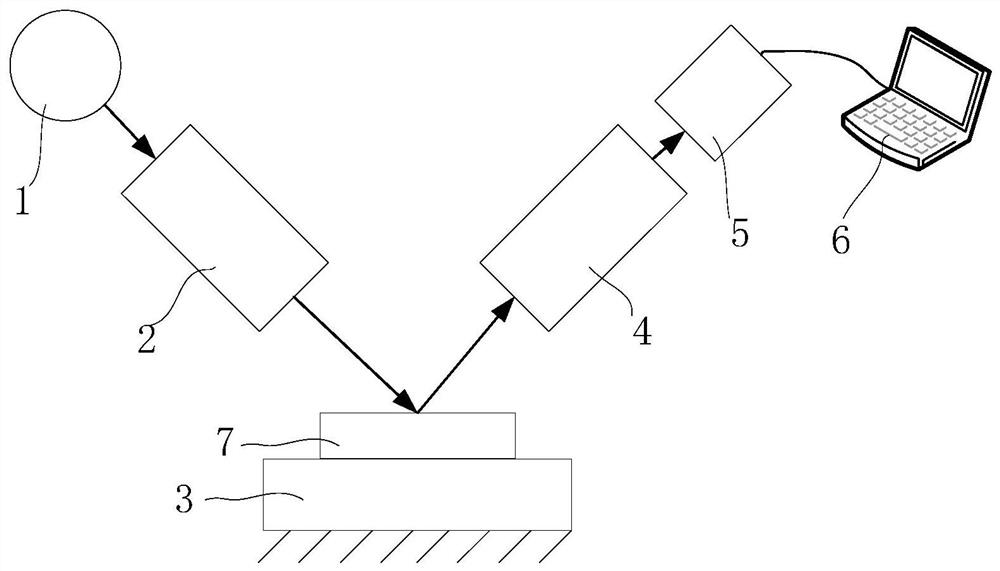 A kind of oled structure size optimization design method and equipment