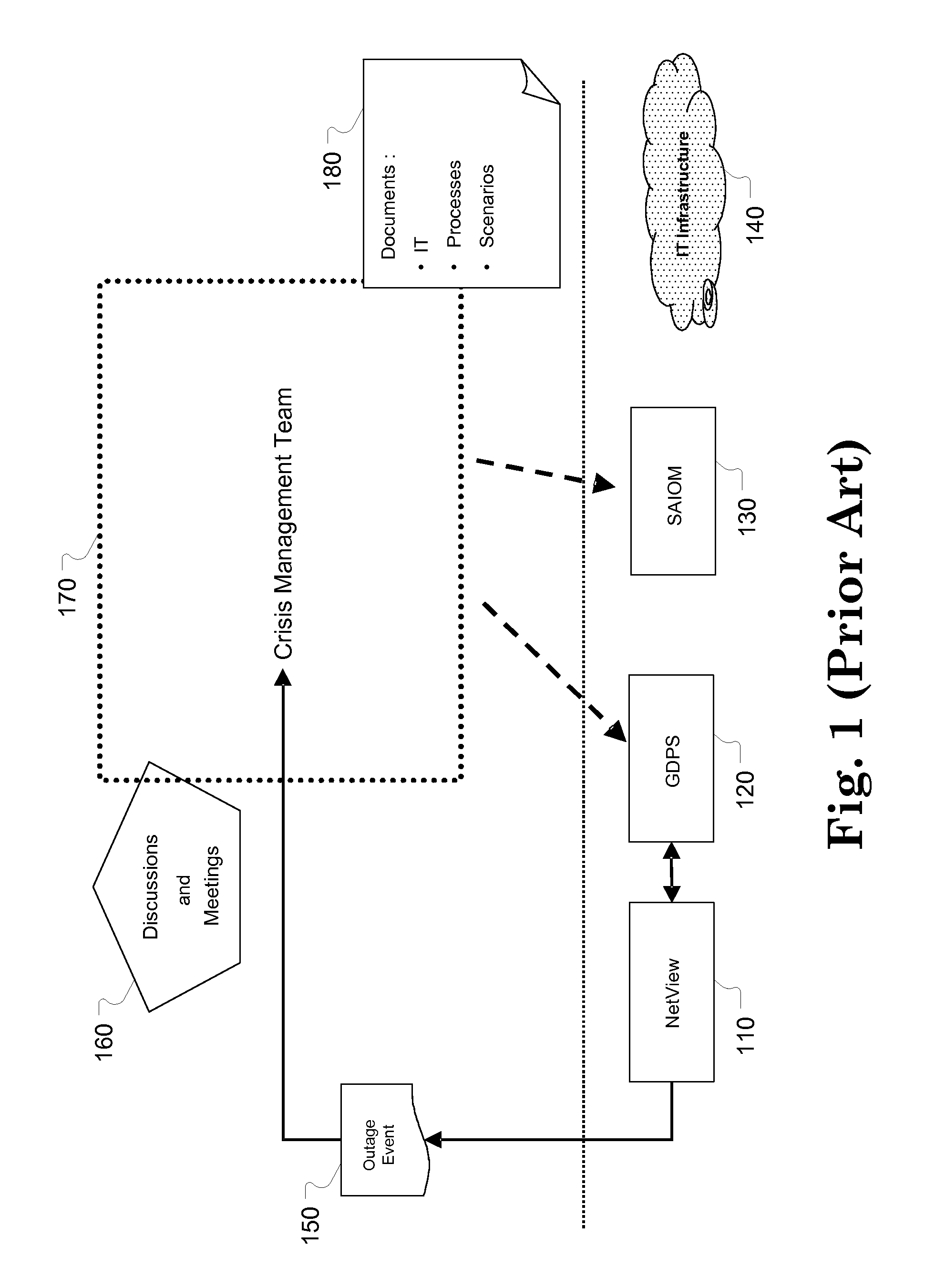 Workflow model for coordinating the recovery of IT outages based on integrated recovery plans