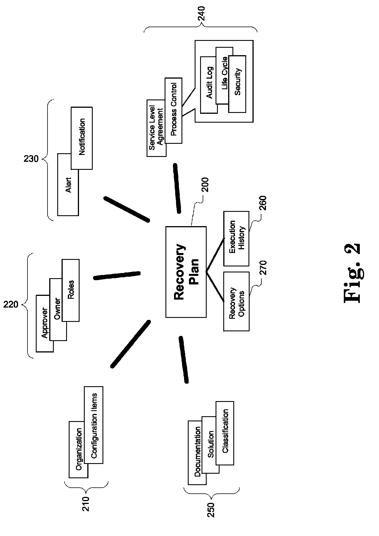 Workflow model for coordinating the recovery of IT outages based on integrated recovery plans