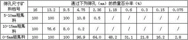 Mixture containing slow-release saline compound, composite phase-change material and asphalt and preparation method of mixture