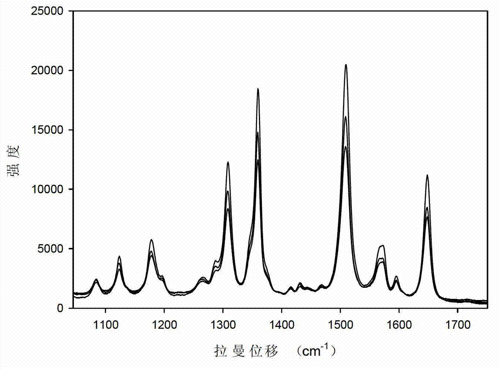 Universal surface-enhanced Raman spectrum quantitative analysis method