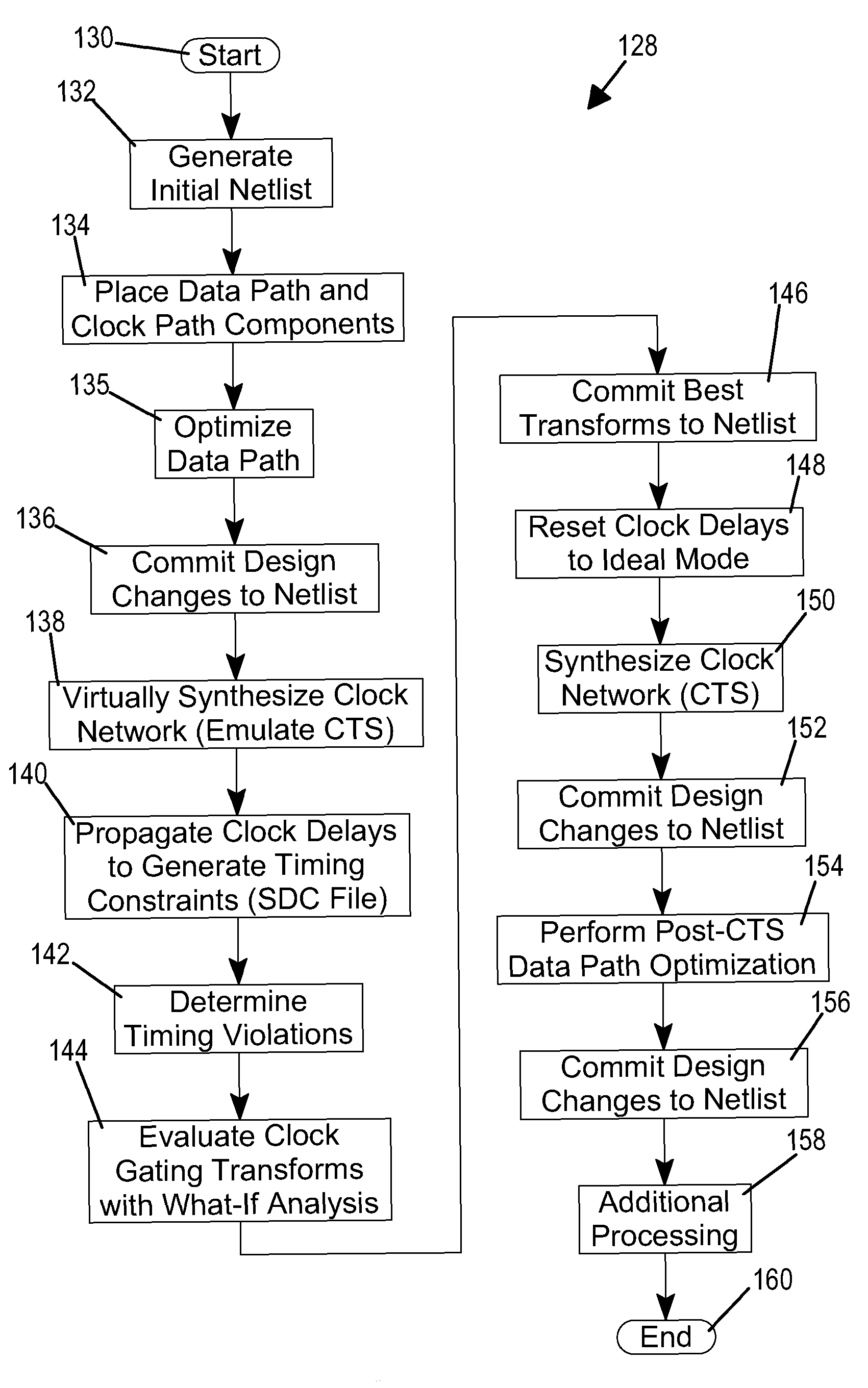 Achieving clock timing closure in designing an integrated circuit