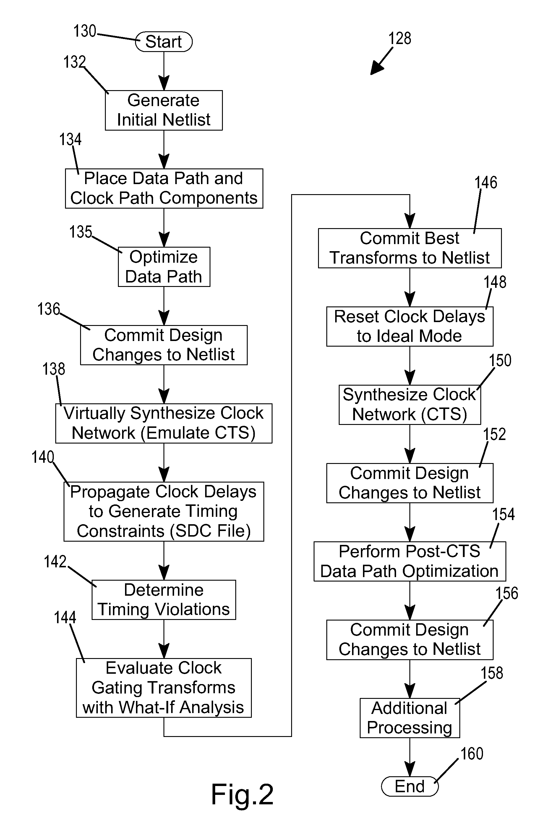 Achieving clock timing closure in designing an integrated circuit