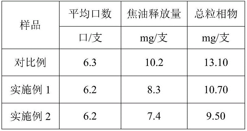 Compound cigarette filter stick capable of reducing release amount of cigarette tar and preparation method thereof