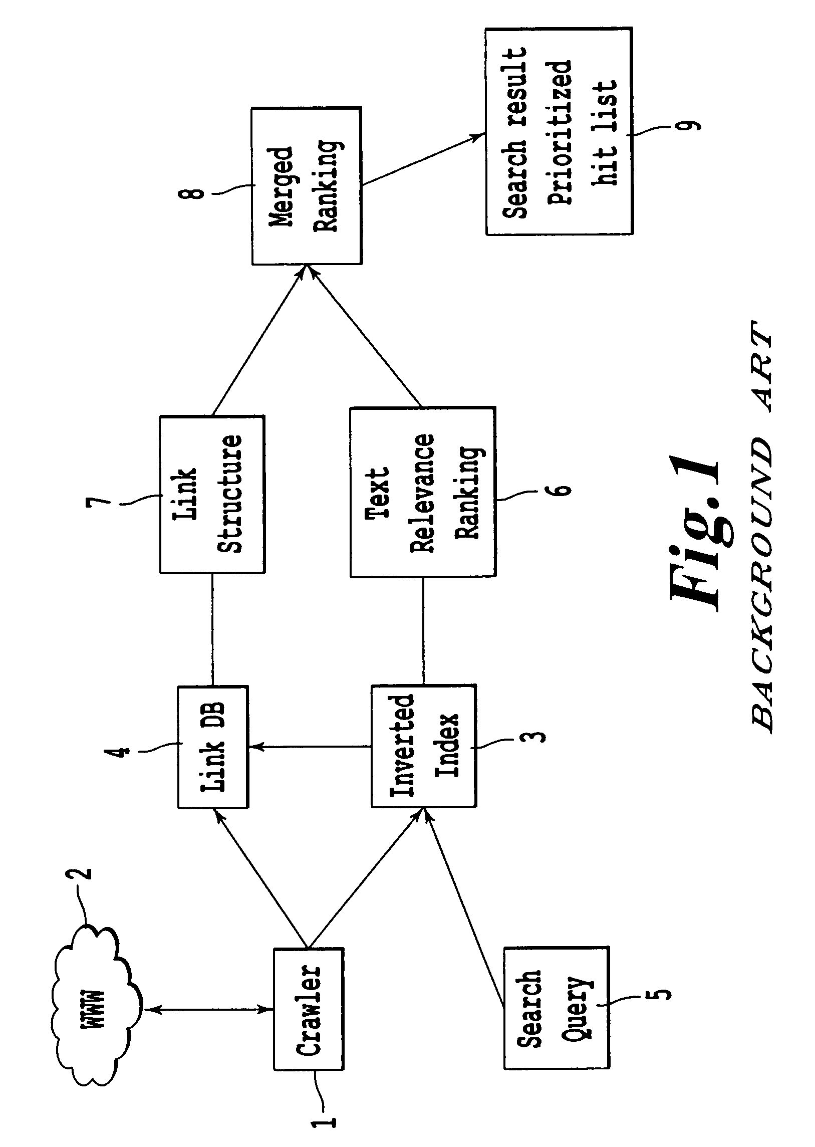 Method, system, and computer program product for ranking of documents using link analysis, with remedies for sinks