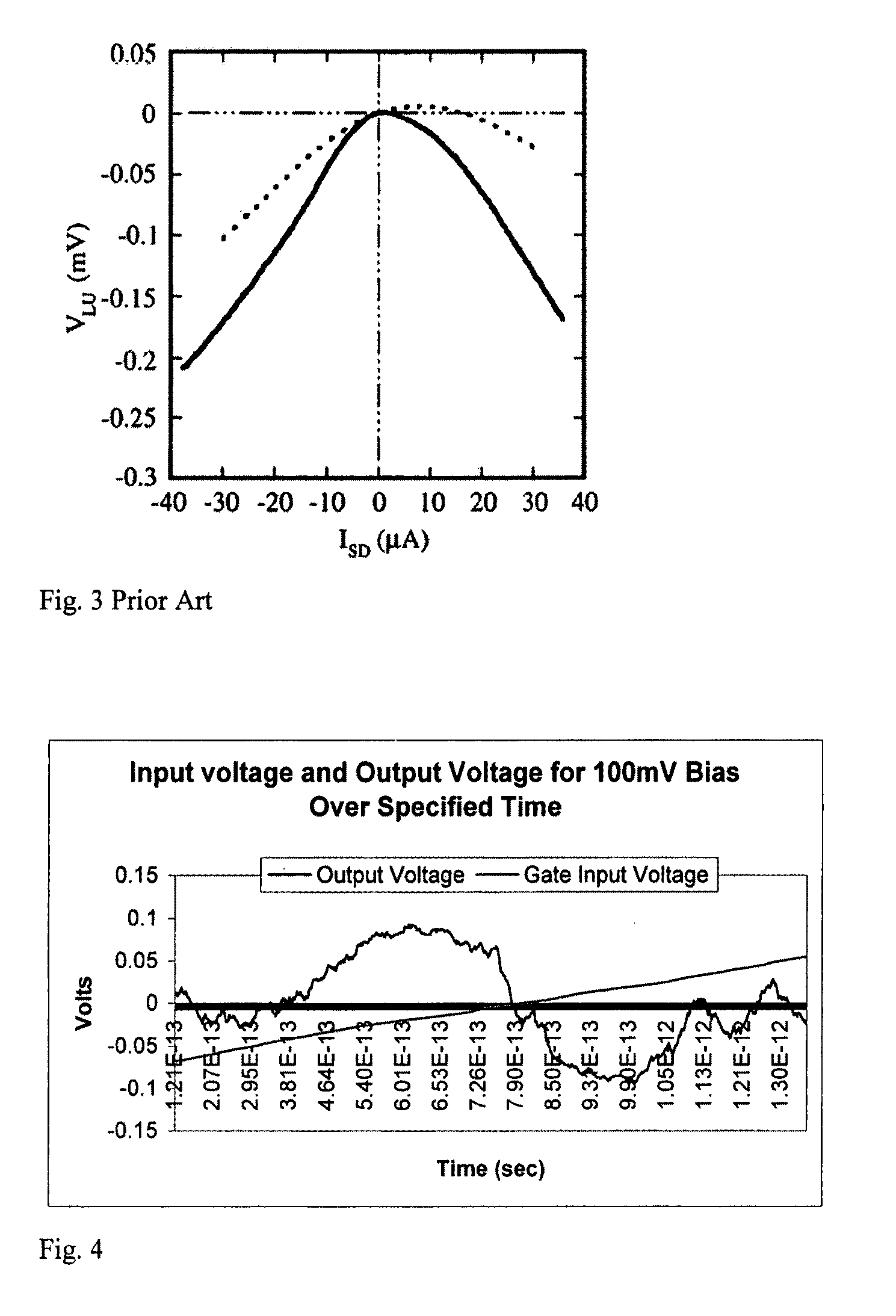 Ballistic deflection transistor and logic circuits based on same