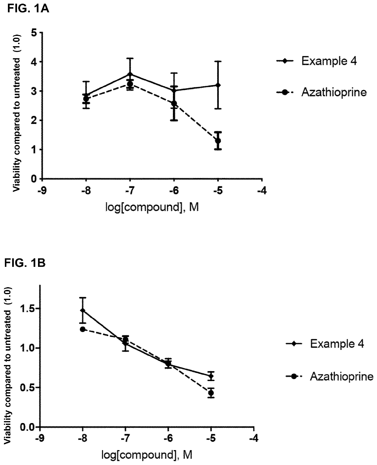 2,6-diamino-3,4-dihydropyrimidin-4-one derivatives and use thereof in therapy