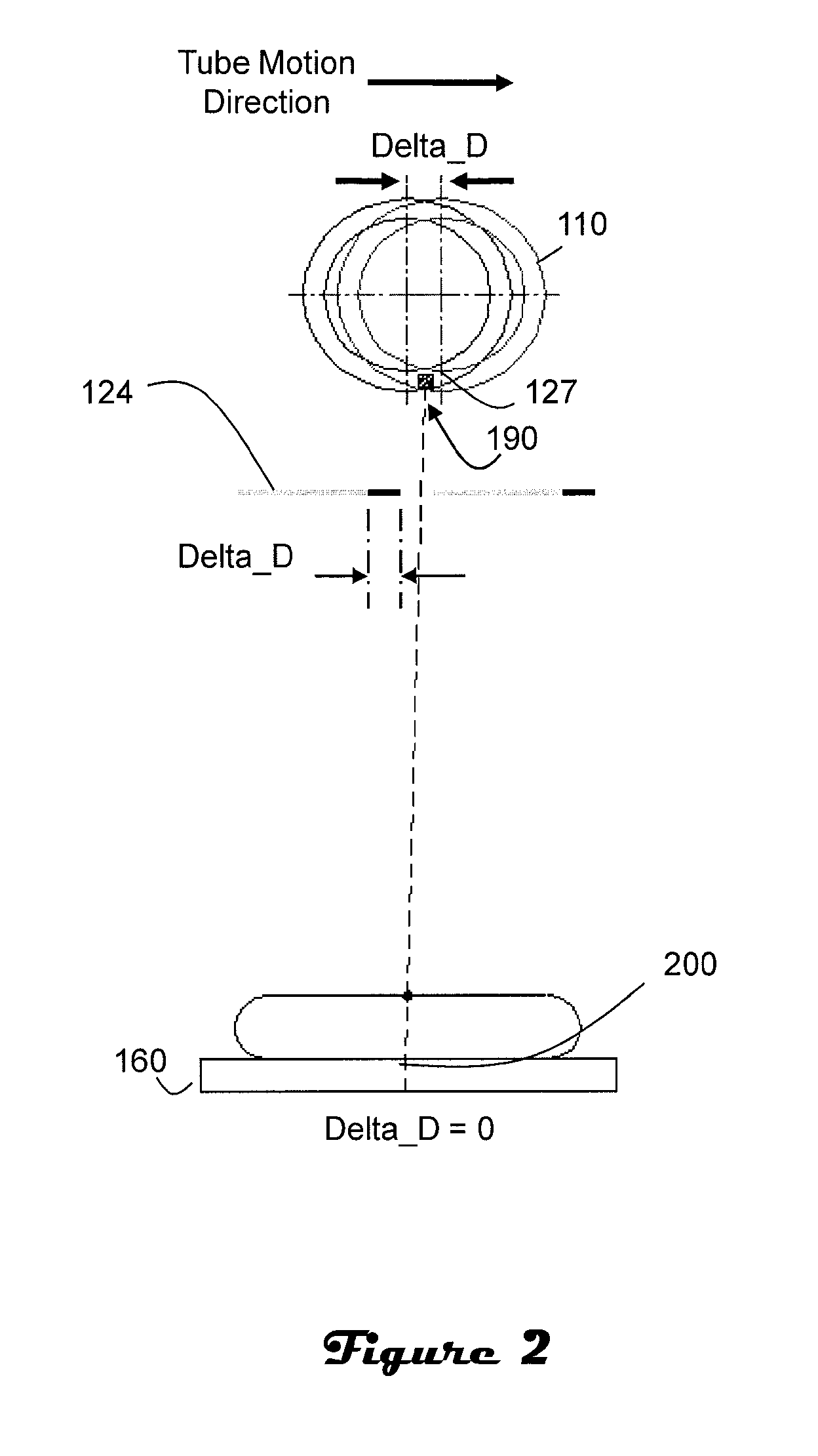 Tomosynthesis with shifting focal spot and oscillating collimator blades