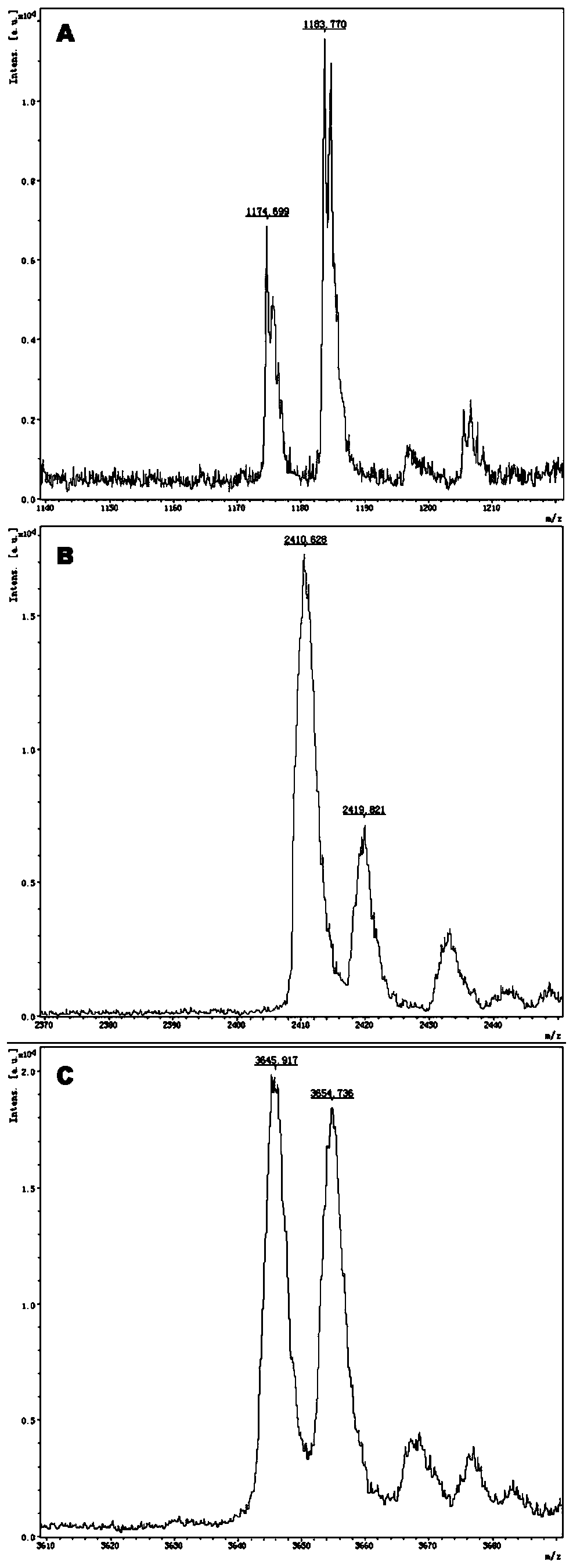 Detection product for distinguishing individualized medication types of trandolapril