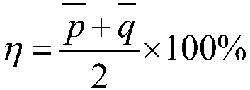 Teaching method applied to unpiloted instructional car in driving school