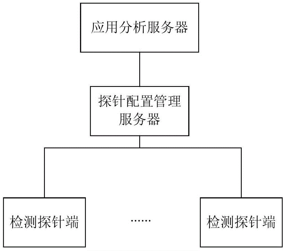 Different network transparent transmission detection system