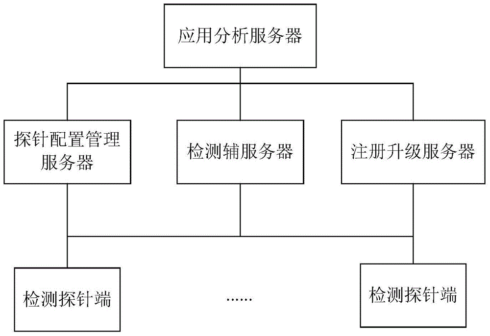 Different network transparent transmission detection system