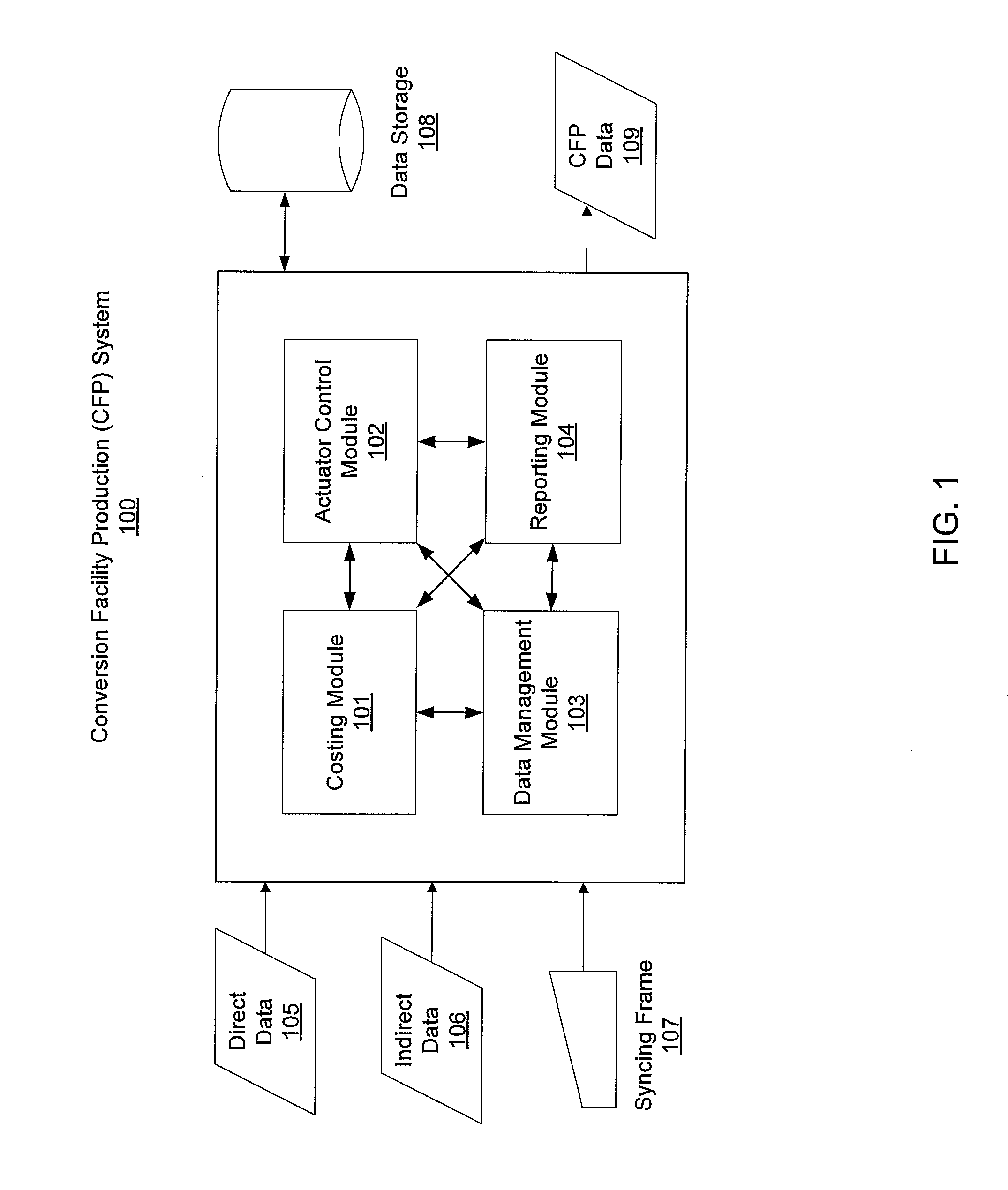 Monitoring and evaluating the production of a conversion facility