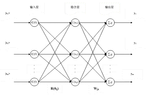 Range-based wireless sensing network node positioning method