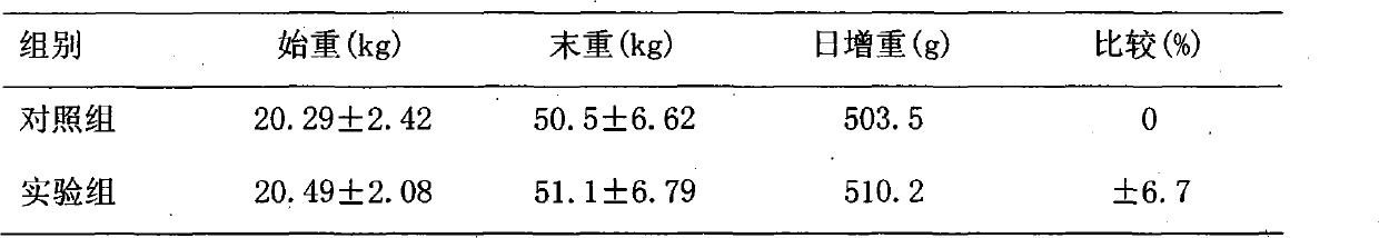 Chinese medicinal herb vitamin premix for pigs