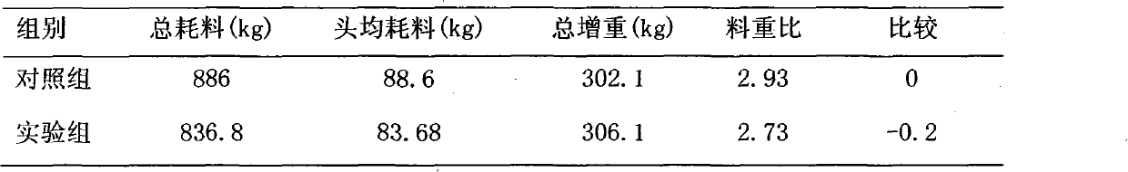 Chinese medicinal herb vitamin premix for pigs