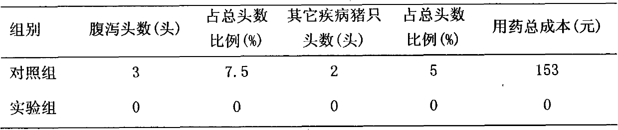 Chinese medicinal herb vitamin premix for pigs