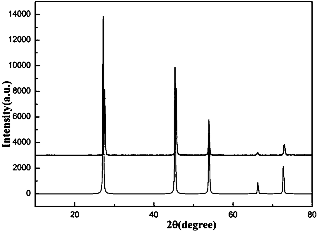 High-temperature high-pressure preparation method of zinc selenide polycrystalline bulk material