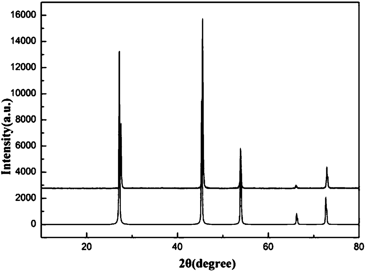 High-temperature high-pressure preparation method of zinc selenide polycrystalline bulk material