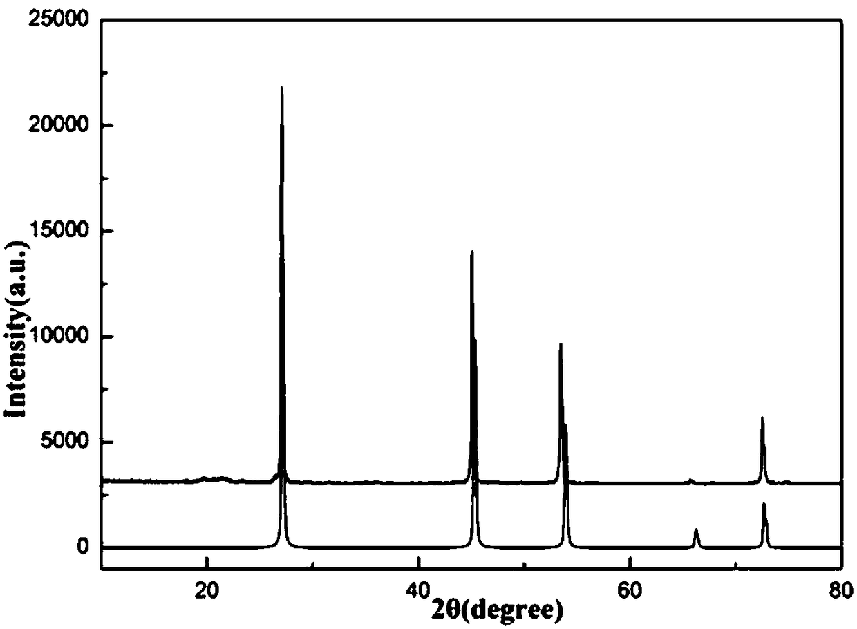 High-temperature high-pressure preparation method of zinc selenide polycrystalline bulk material