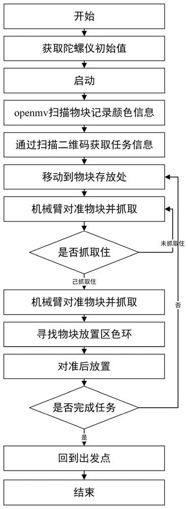 Automatic material transfer robot system and control method thereof