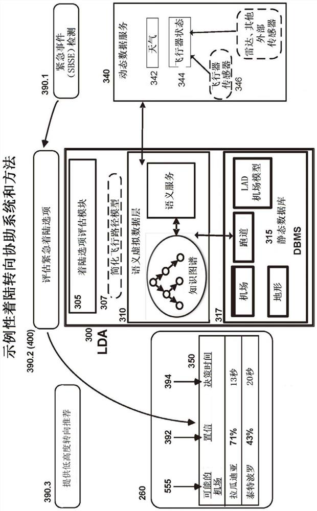 Decision support system for aircraft requiring emergency landing