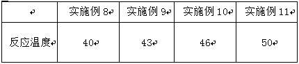 A kind of enzymolysis treatment method of seaweed