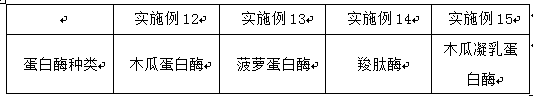 A kind of enzymolysis treatment method of seaweed