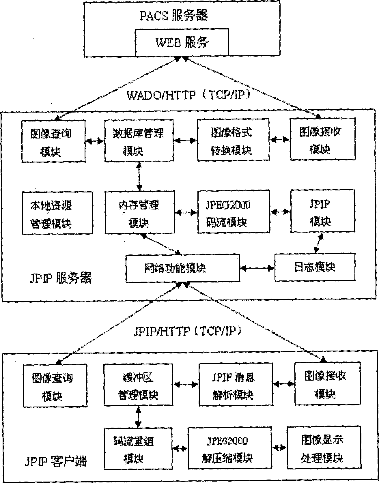 Method for communication and indication of interactive iatrology image