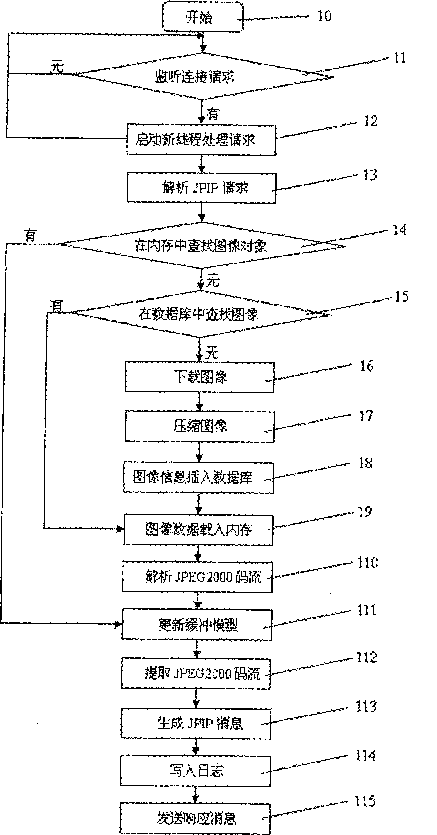 Method for communication and indication of interactive iatrology image