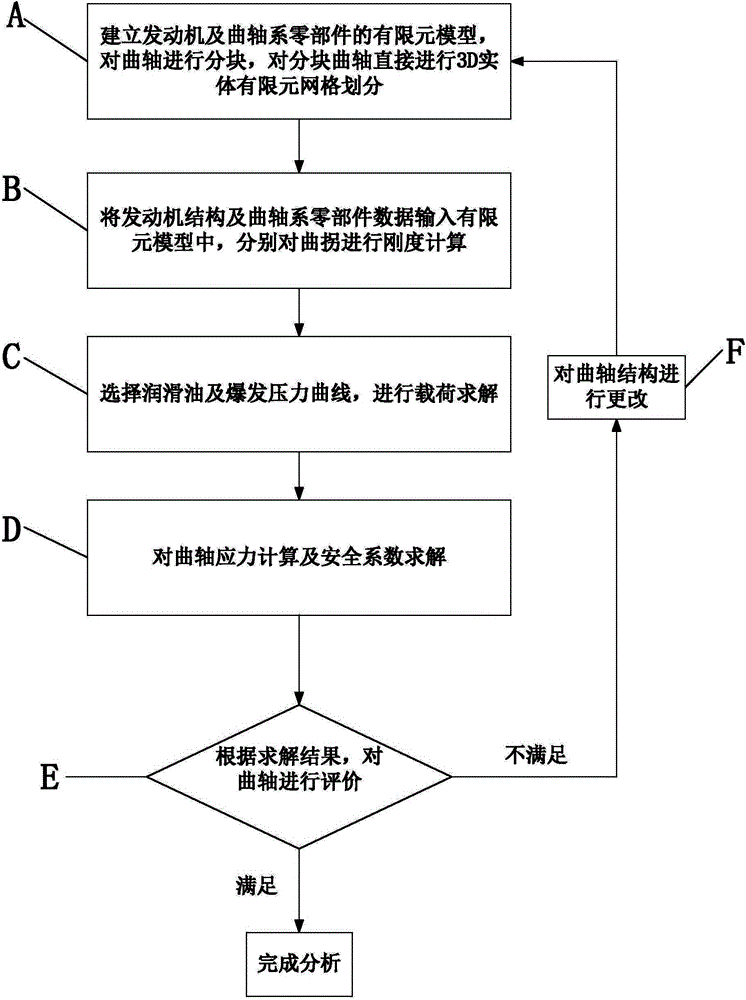 Crankshaft kinetic analysis method