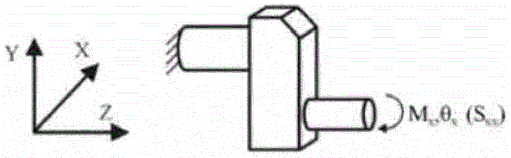 Crankshaft kinetic analysis method