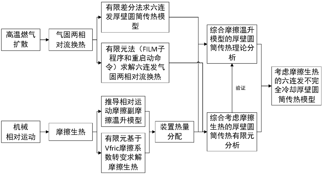 Quantitative research method for inner wall abrasion of thick-wall cylinder