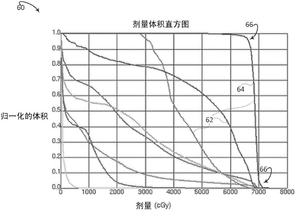 Isodose optimization