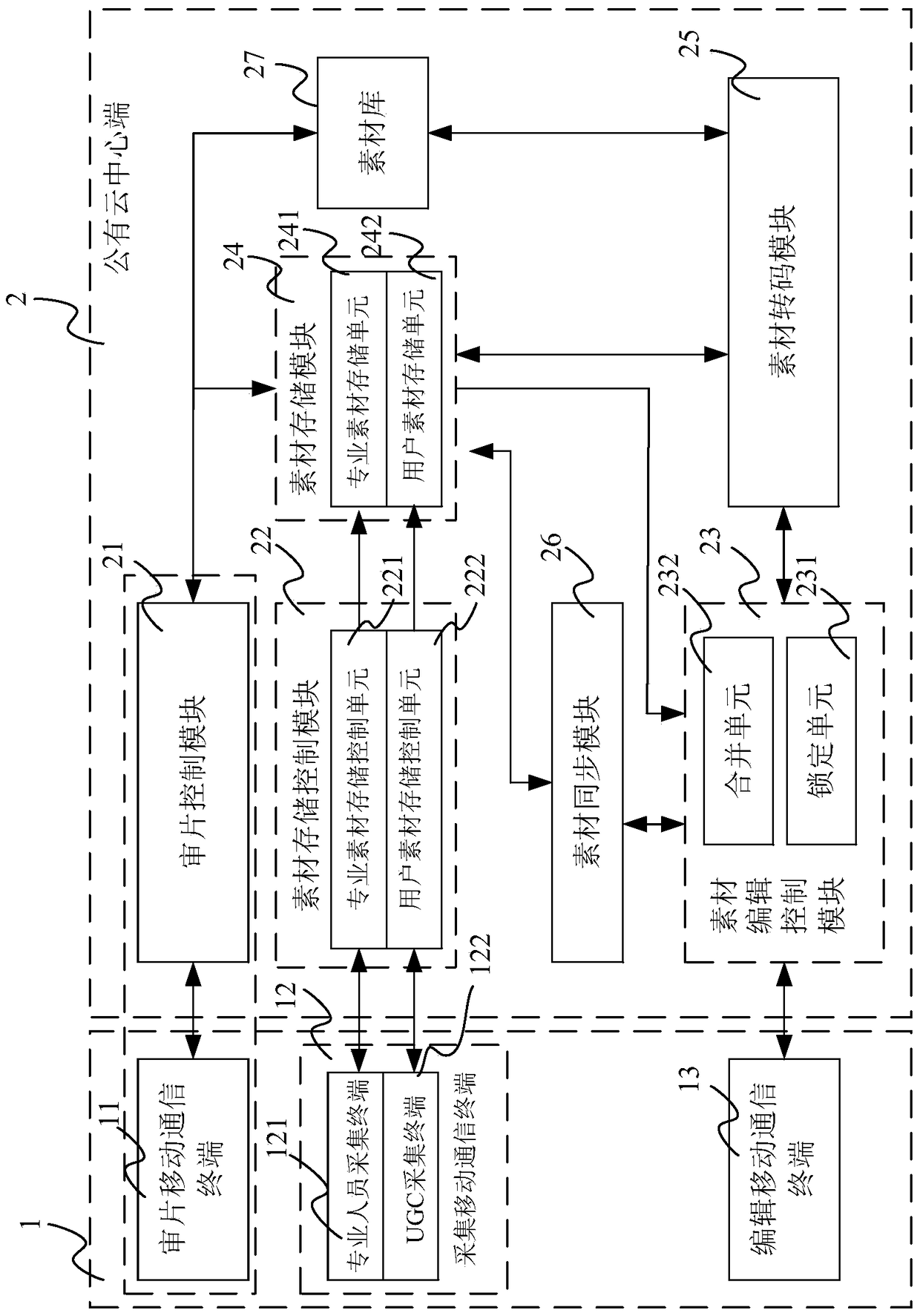 Method and system for video program editing and production based on public cloud