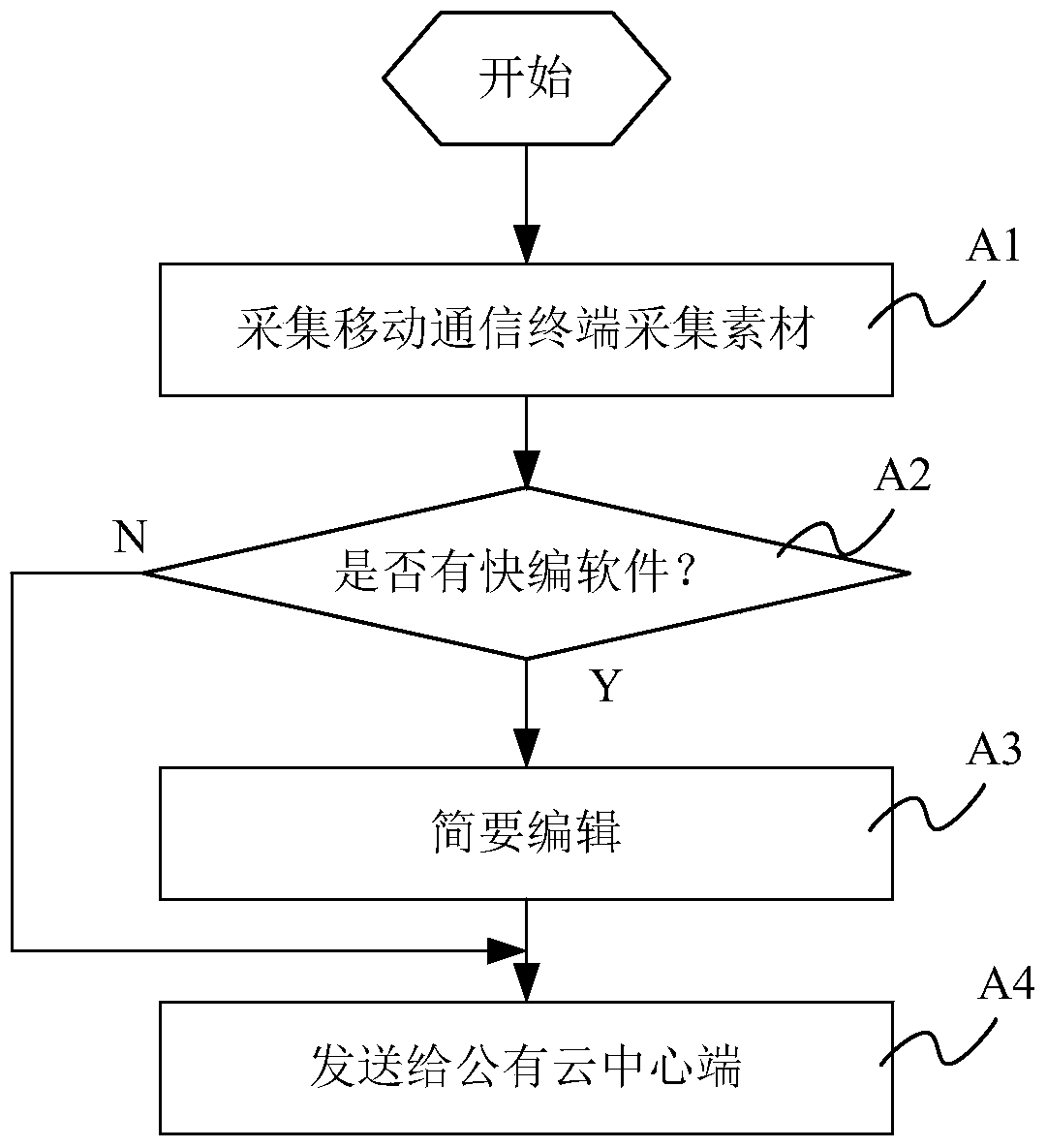 Method and system for video program editing and production based on public cloud