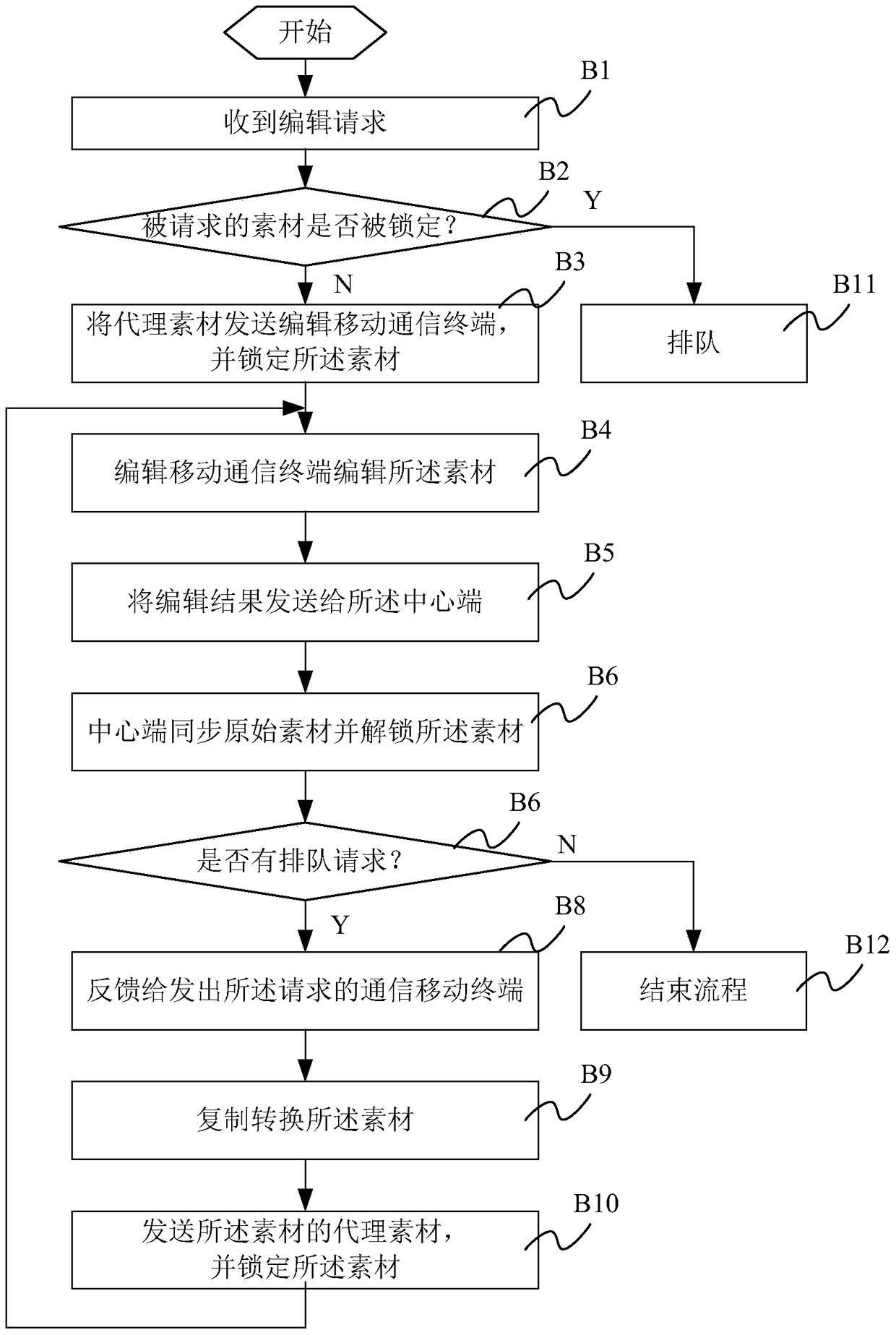 Method and system for video program editing and production based on public cloud