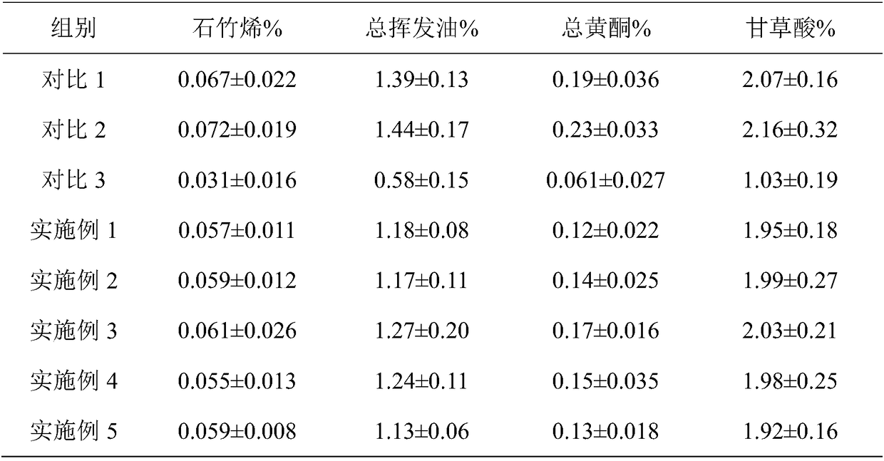 Baijiu for treating abdominal fullness caused by internal cold-dampness accumulation