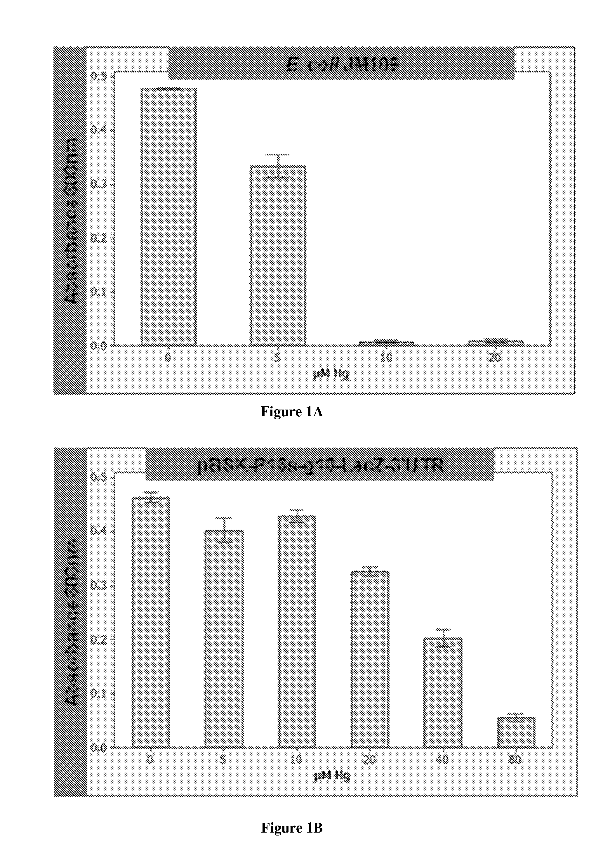 Heavy metal remediation system