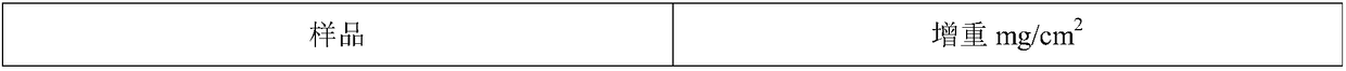 Composite ceramic coating containing precious metal intermediate layer and preparation process thereof