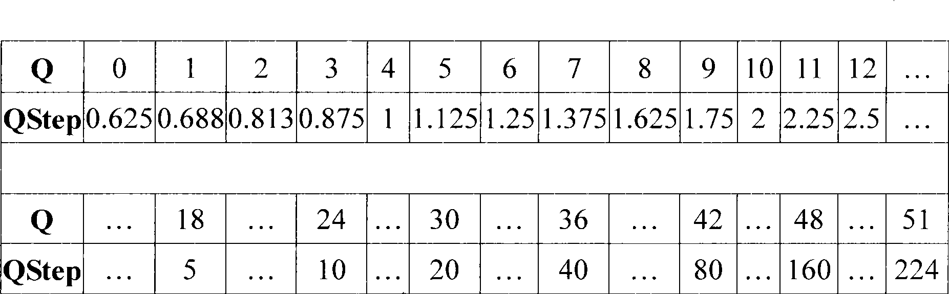 Method for distributing video image set bit based on H.264