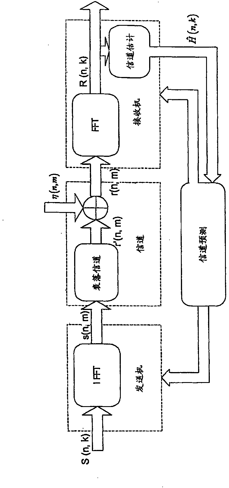 Frequency domain communication channel prediction arithmetic